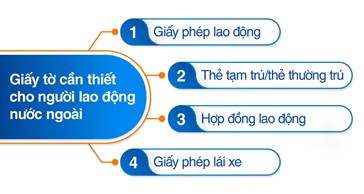 Các giấy tờ cần thiết cho người nước ngoài làm việc tại Việt Nam